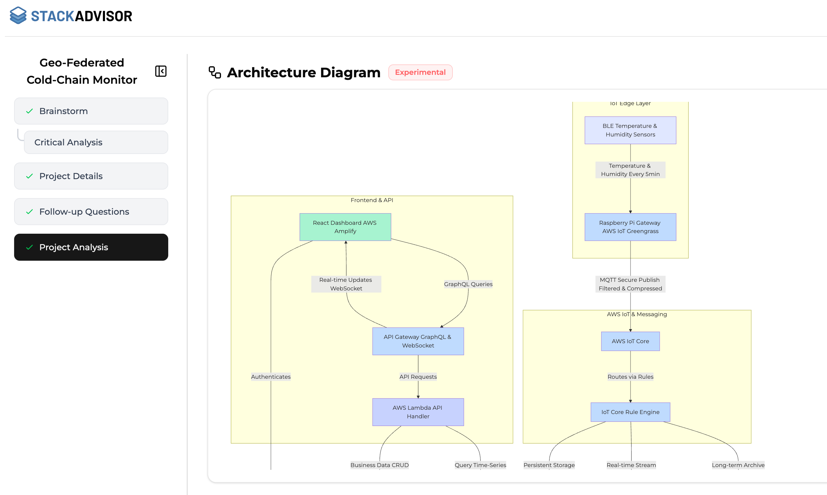 Architecture Diagram